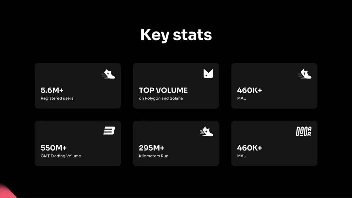 STEPN GO(ステップンゴー)とは？始め方や口コミ、将来性を解説！