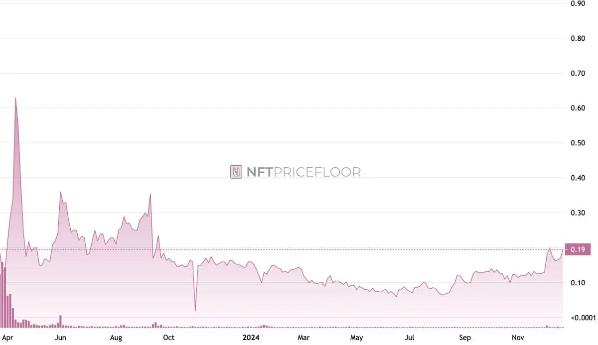 Nakamigos(ナカミゴス)とは？NFTの特徴や価格・購入方法をわかりやすく解説