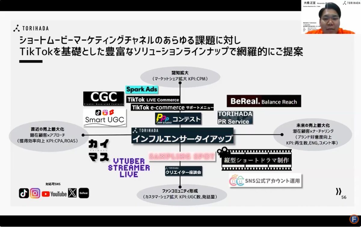 ECにも活用できる「TikTok」見込み客にリーチする動画制作と広告運用のコツ【セミナーレポート】