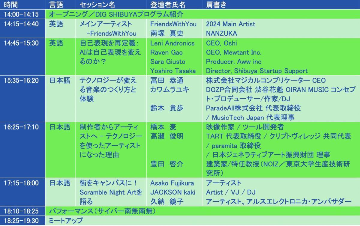 DJからバーチャルヒューマンほか、国内外多ジャンルのアーティストが参加　渋谷からうまれる最新カルチャーの祭典“DIG SHIBUYA”セッション内容を発表