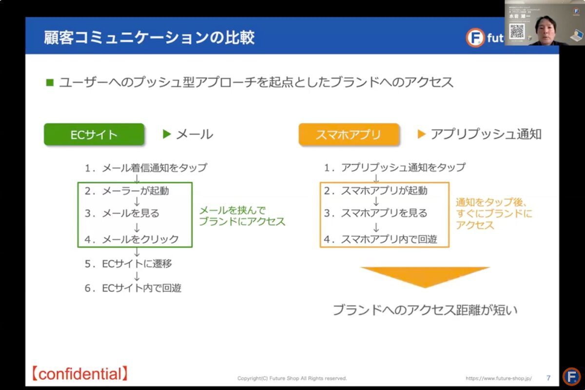 成長ブランドが実践しているアプリ活用法とは？EC・店舗で顧客エンゲージメントを高める7つのポイント【セミナーレポート】