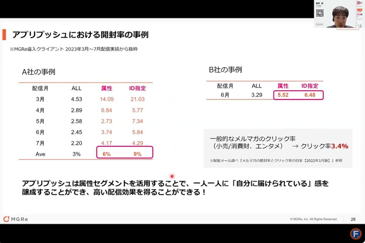 成長ブランドが実践しているアプリ活用法とは？EC・店舗で顧客エンゲージメントを高める7つのポイント【セミナーレポート】