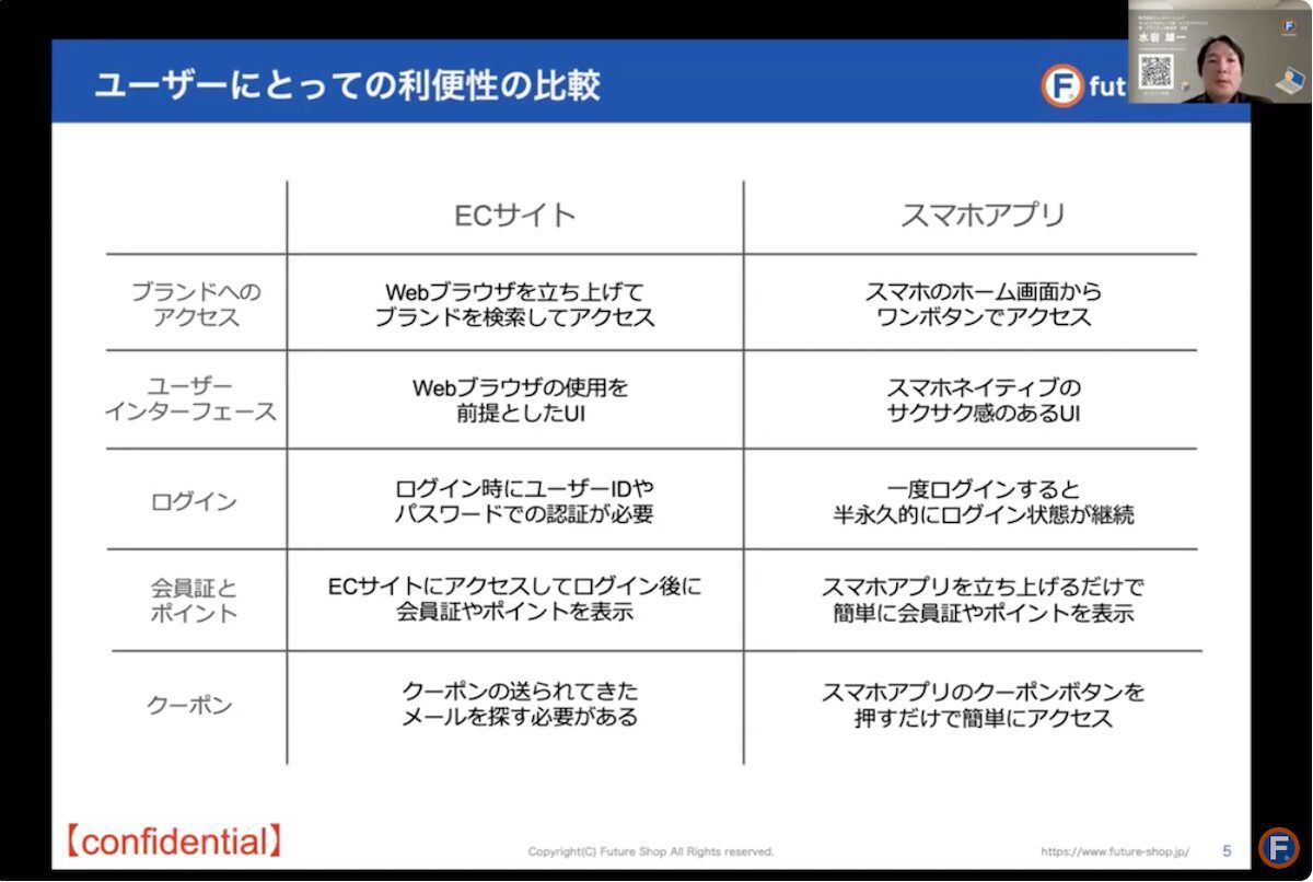 成長ブランドが実践しているアプリ活用法とは？EC・店舗で顧客エンゲージメントを高める7つのポイント【セミナーレポート】