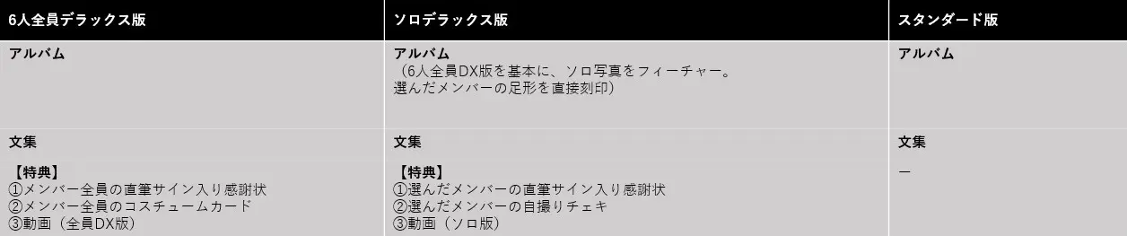 メディアドゥ、6月解散のBiSH最後の卒業アルバムにNFT「タイムカプセル動画」を特典として提供