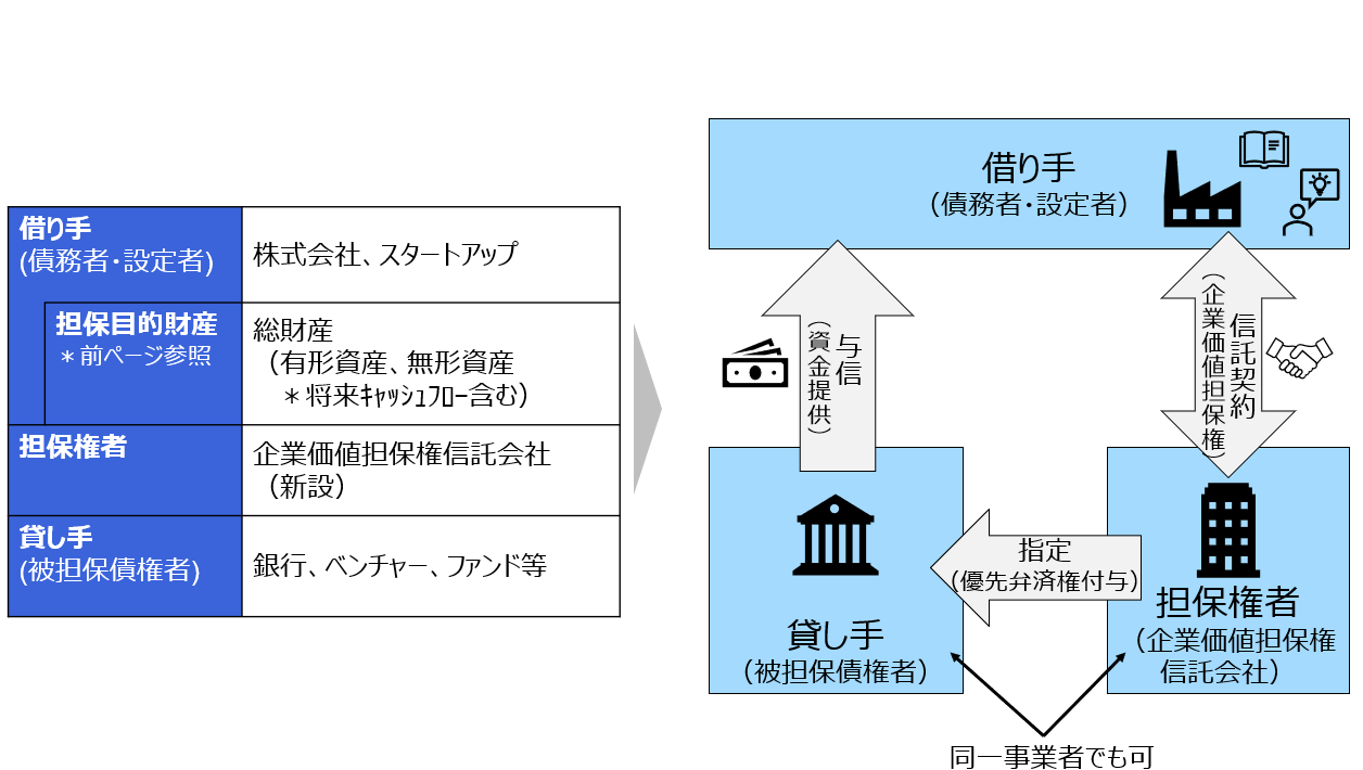 企業価値担保権はパラダイムシフトか？～新しい企業価値活用にむけ法律を読み解く！～