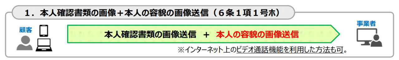 本人確認を楽にするeKYCとは？利便性を向上させるポイントや導入事例を紹介