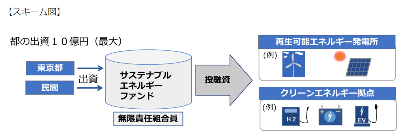 これから拡大するグリーンファイナンスとは？各国・企業の取り組みや課題解決ポイント