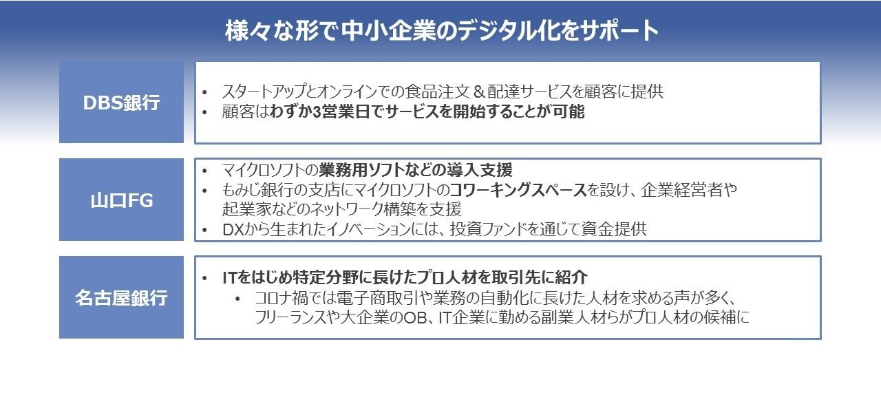 金融機関と中小企業のデジタルビジネス革新