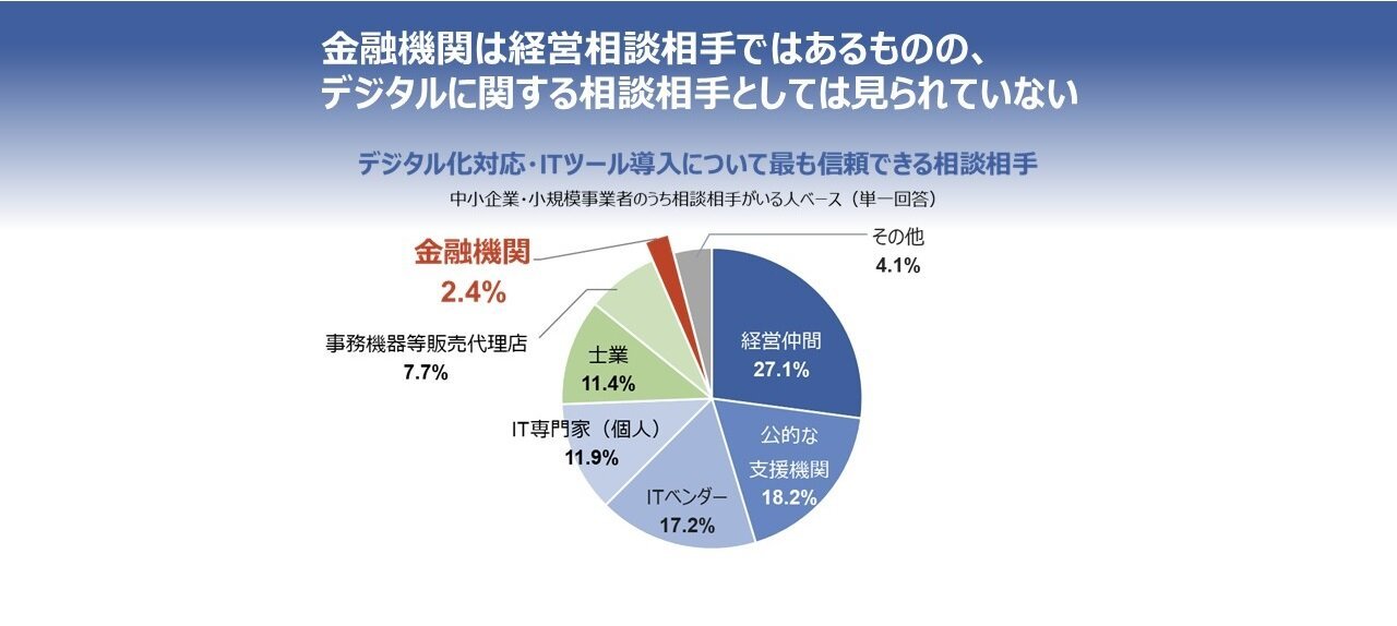 金融機関と中小企業のデジタルビジネス革新