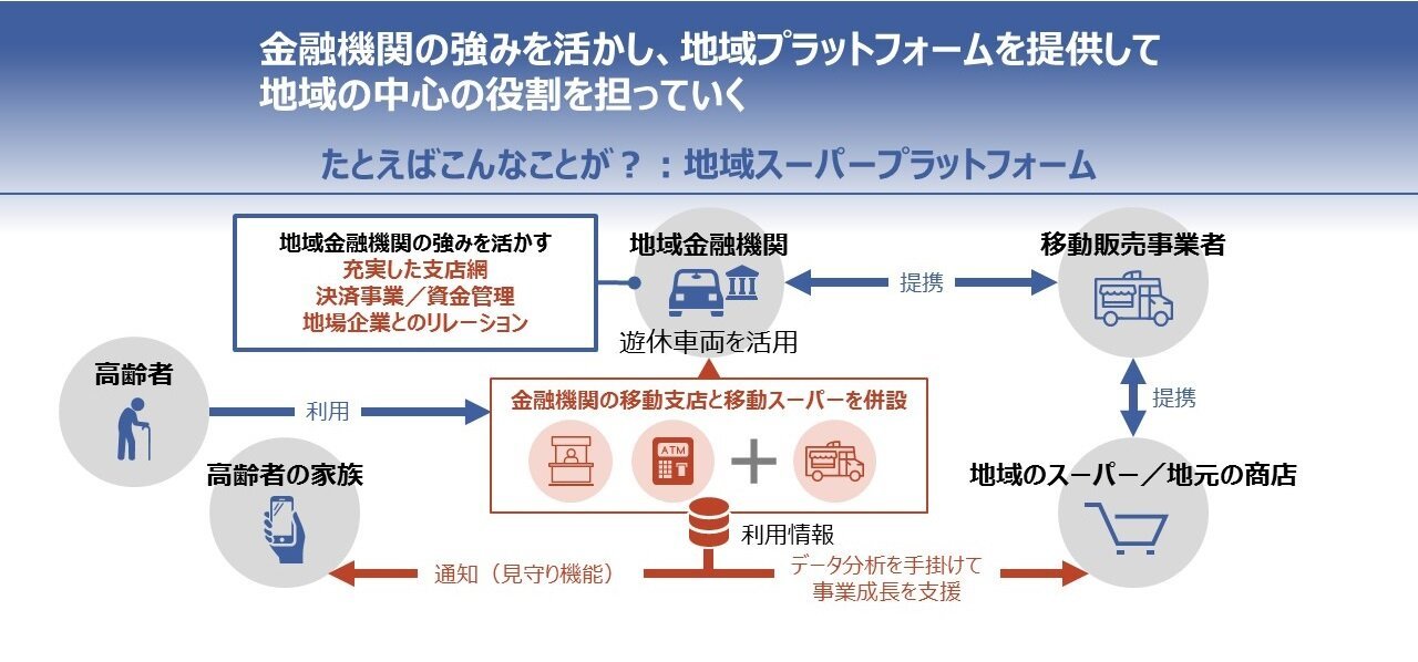 金融機関と中小企業のデジタルビジネス革新