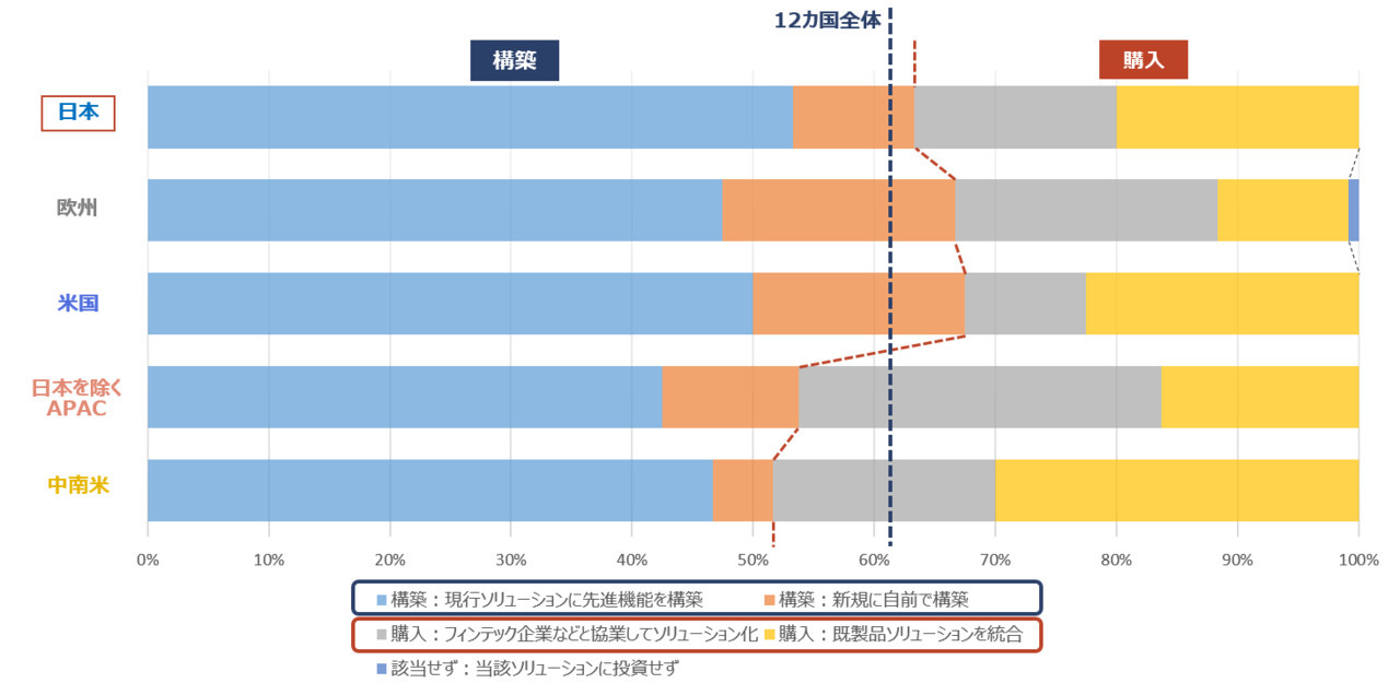 日本の「あったらいいな」は違う？銀行への法人期待を世界と比較