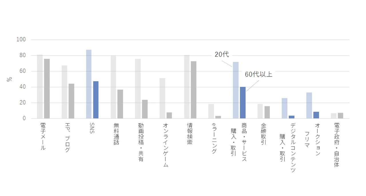 デジタルシニア時代のデザインのポイントとは？