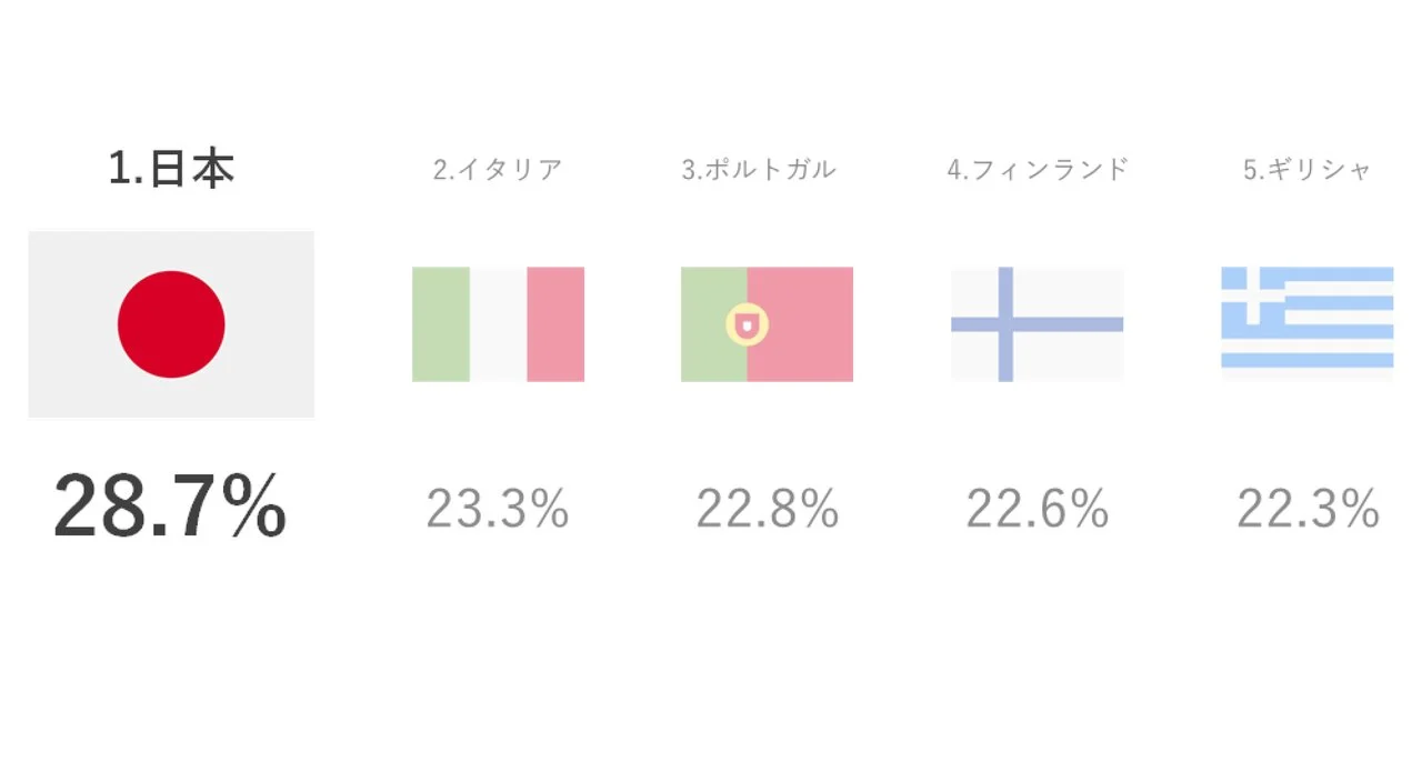 デジタルシニア時代のデザインのポイントとは？