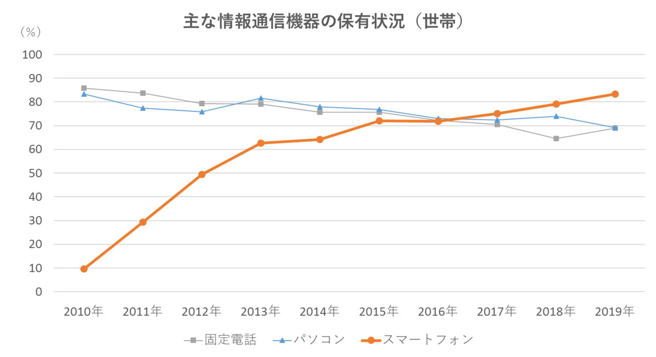 生活に溶け込む金融サービス　～加速する異業種連携～