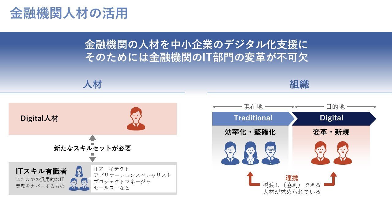 【トレンド3選】多くの金融機関が関心を寄せているホットトピックは？