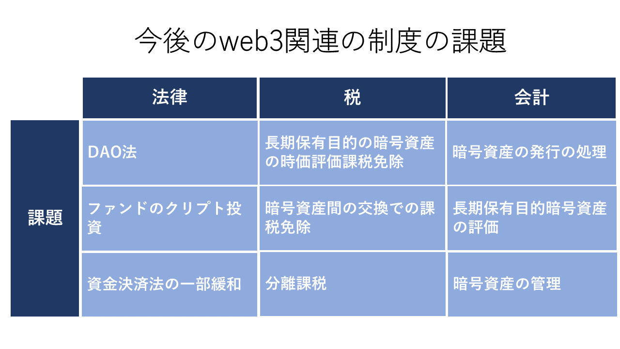 【イベントレポート】NFT Media × PARDEY＜Web3 Business Roundup＞