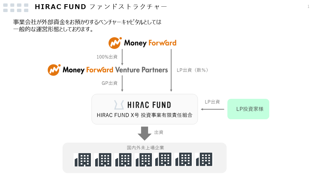 【特別対談】API gallery® MeetUP ～Vol.29“地域金融機関×スタートアップ＝地方創生最前線“