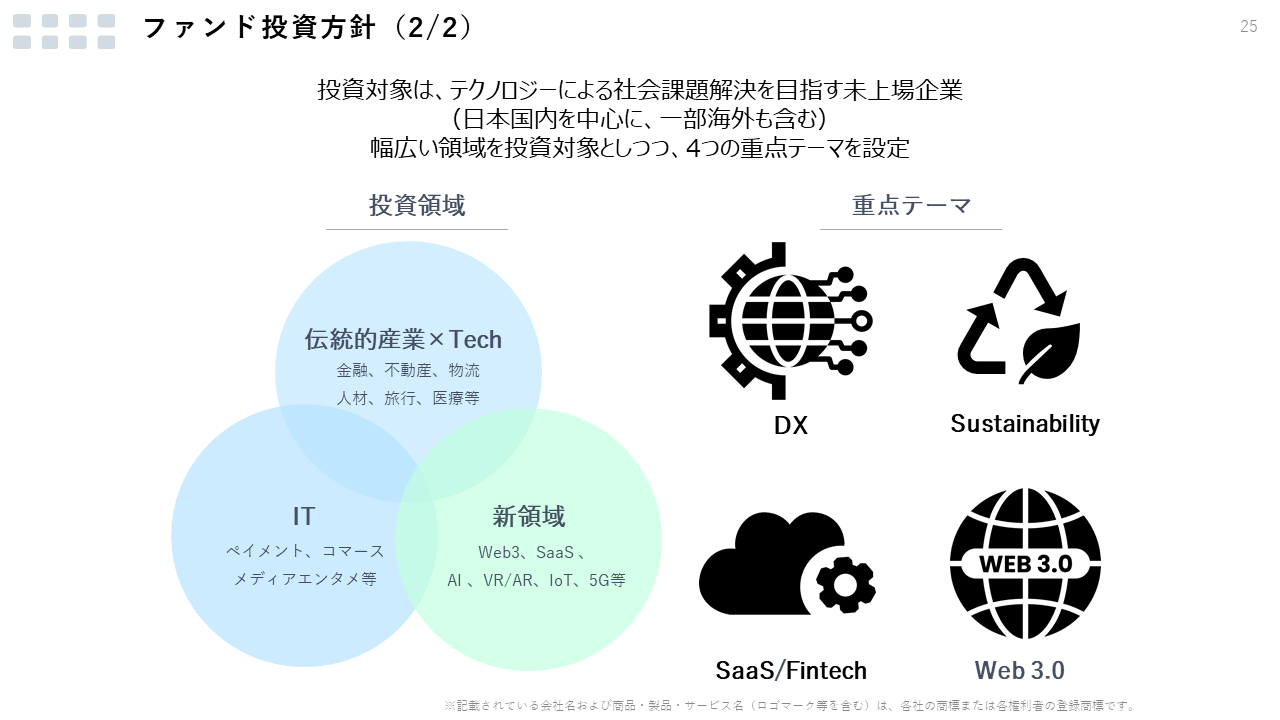 地域金融機関×スタートアップ＝地方創生最前線API galleryMeetUP～Vol.29