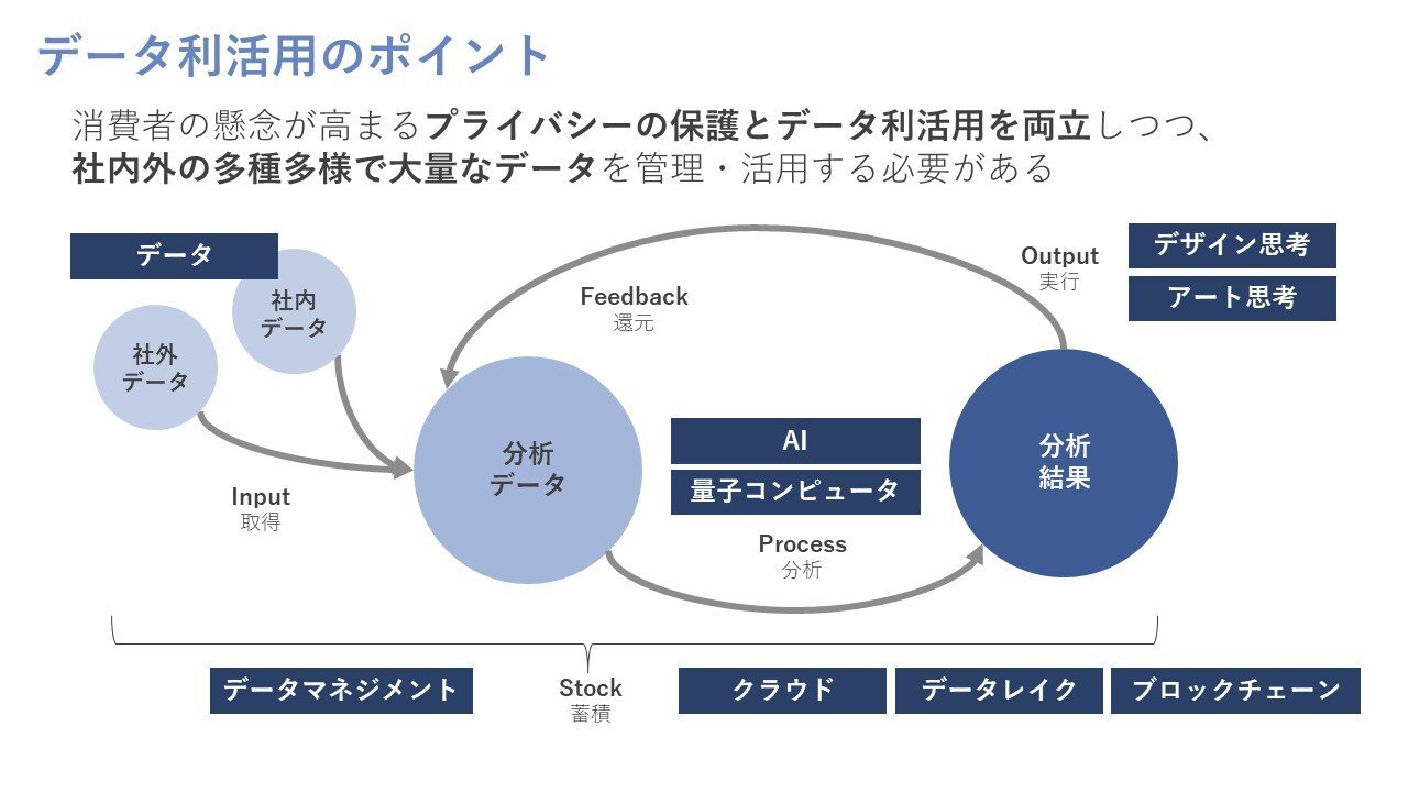 【トレンド3選】多くの金融機関が関心を寄せているホットトピックは？