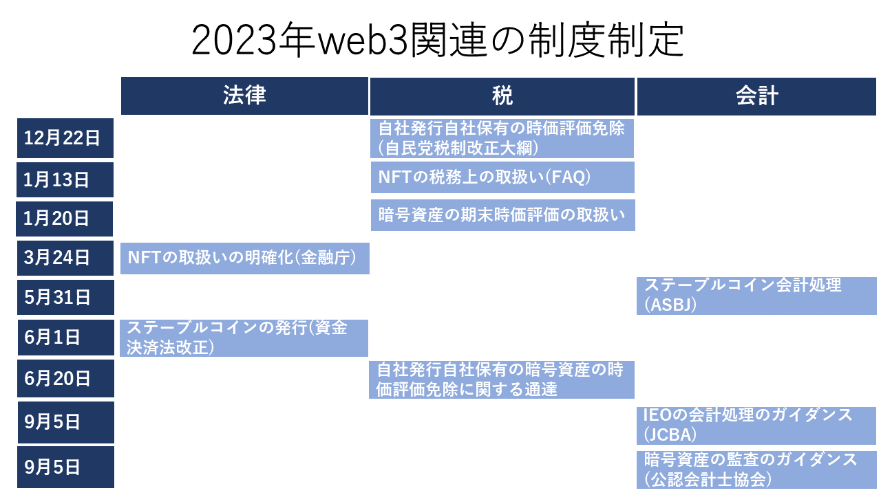 【イベントレポート】NFT Media × PARDEY＜Web3 Business Roundup＞