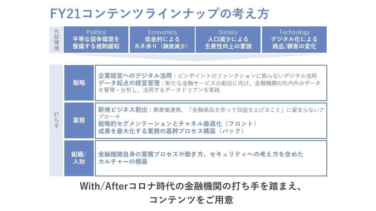 【トレンド3選】多くの金融機関が関心を寄せているホットトピックは？