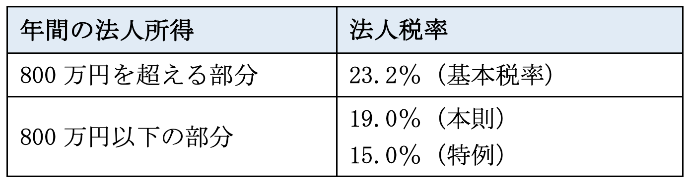 日本の法人税率の推移は？　海外との比較と今後の展望を解説