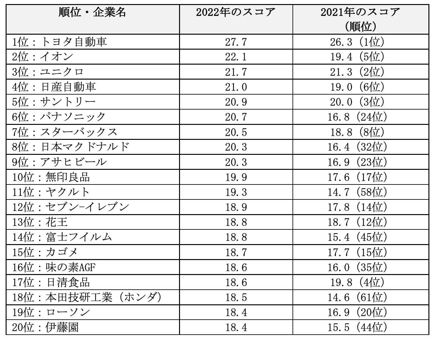 【2023年】世界のSDGsランキングから見る日本の現状　上位国の取り組み事例も紹介