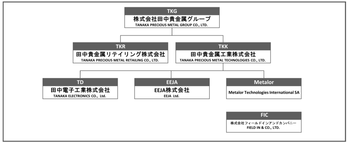 田中貴金属のTANAKAホールディングス、組織体制を再編へ