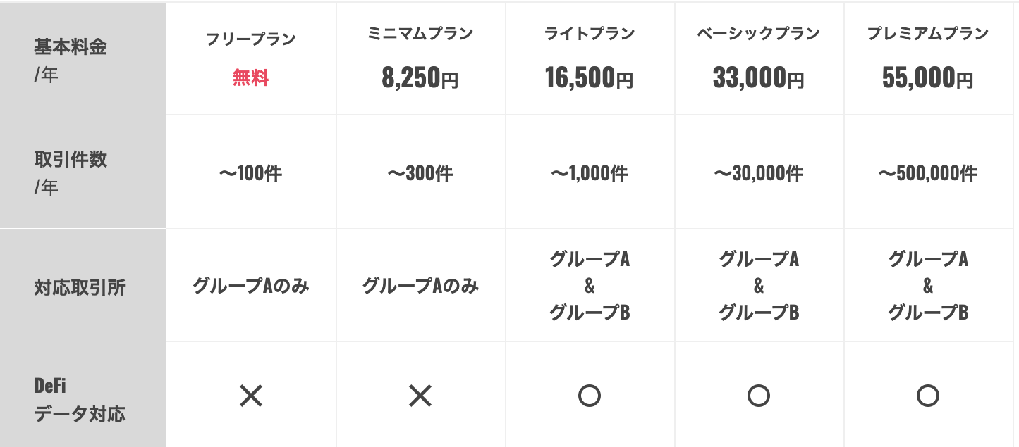 暗号資産の損益計算ツールGtaxとは？料金や評判、使い方を解説