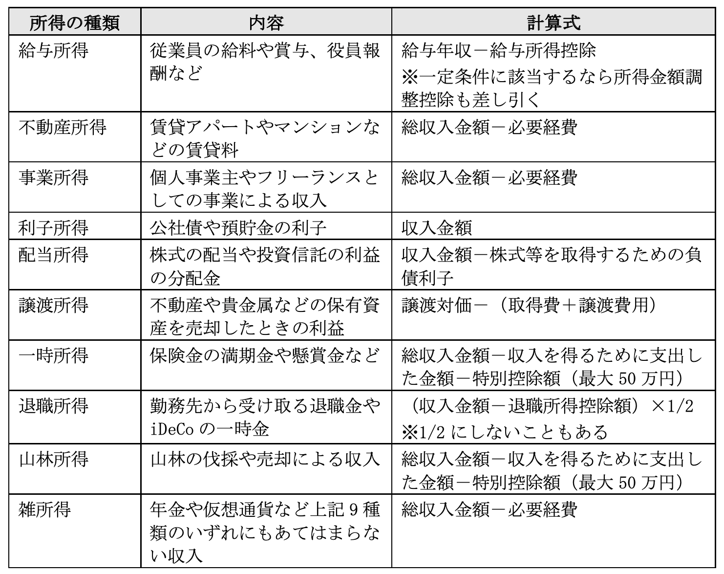 所得証明書の発行方法とは？　確認するときの事前知識や注意点を解説