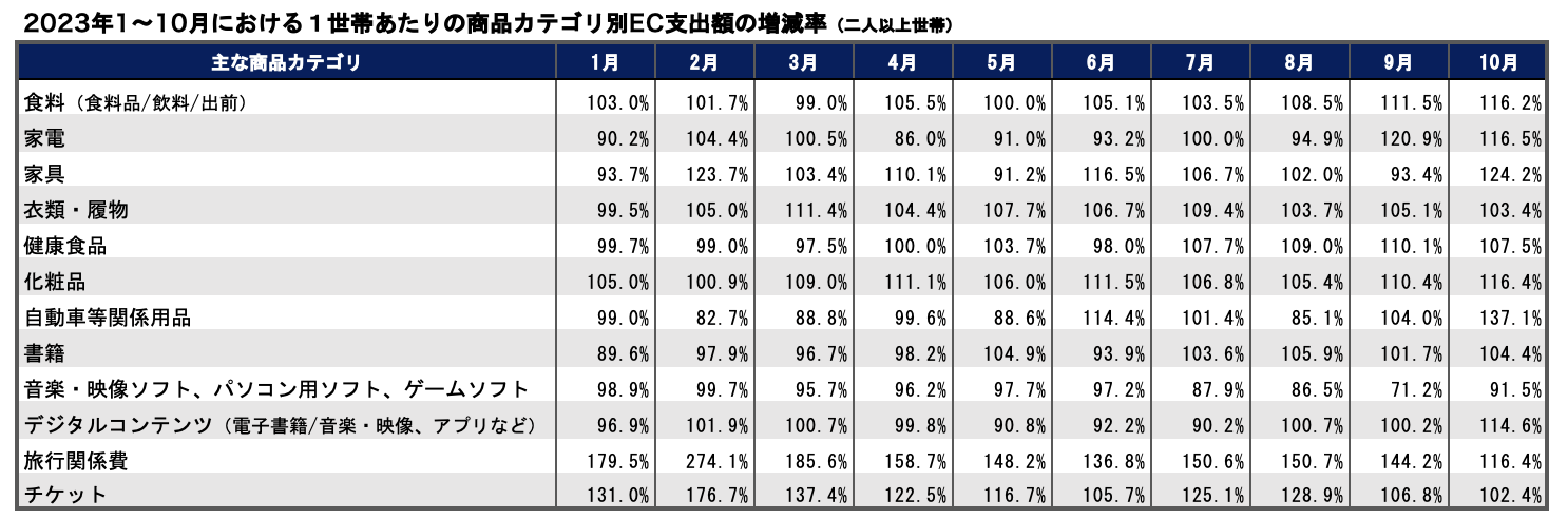 2023年のEC業界を振り返る！コト消費・AI活用・宅配クライシス・ステマ規制などトレンドをおさらい