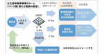 【月間国内NFTニュース】2023年9月｜これだけは押さえたいニュース7選