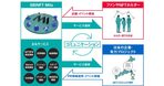 【週間国内NFTニュース】10/30〜11/5｜これだけは押さえたいニュース5選