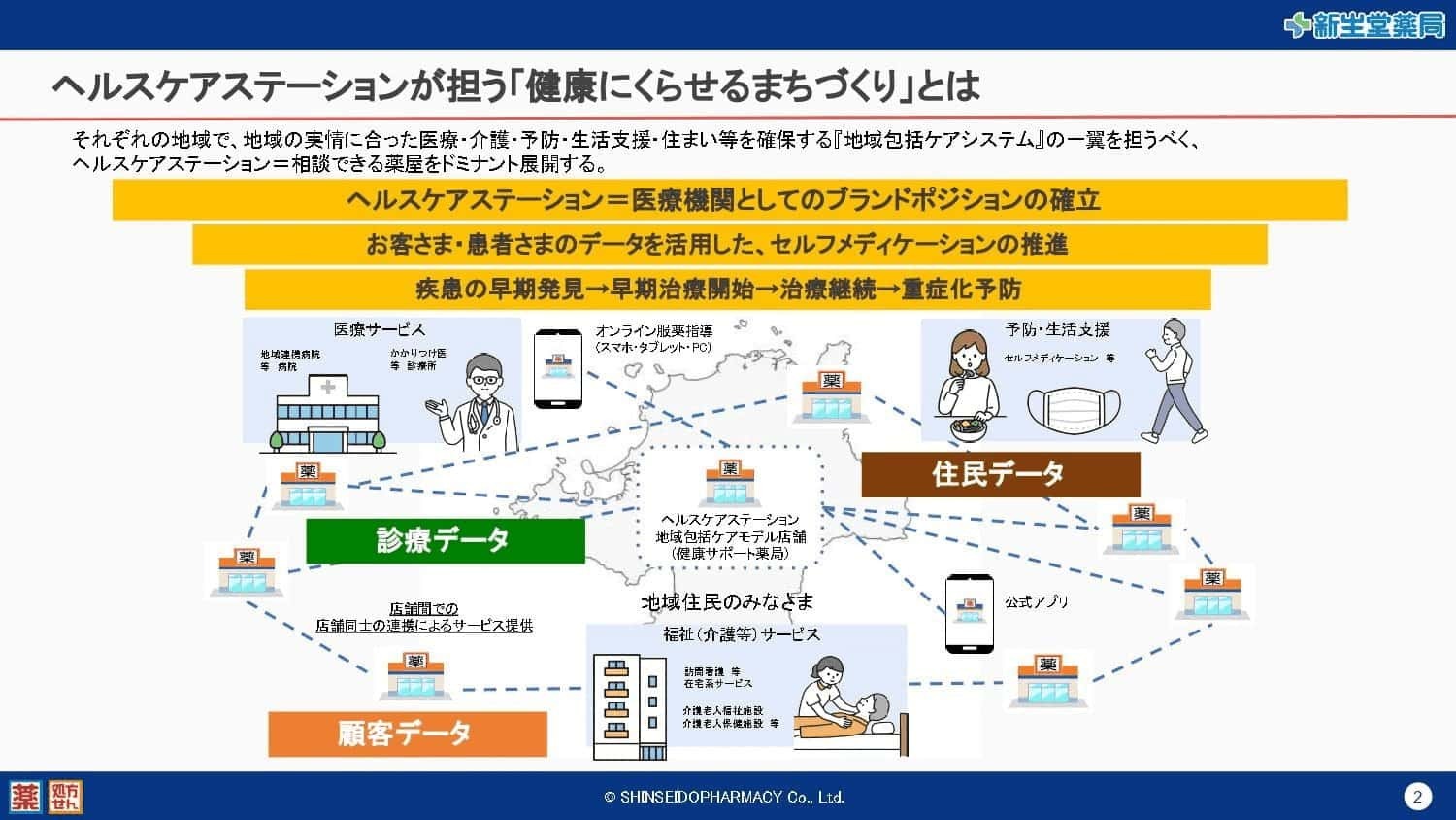 株式会社新生堂薬局