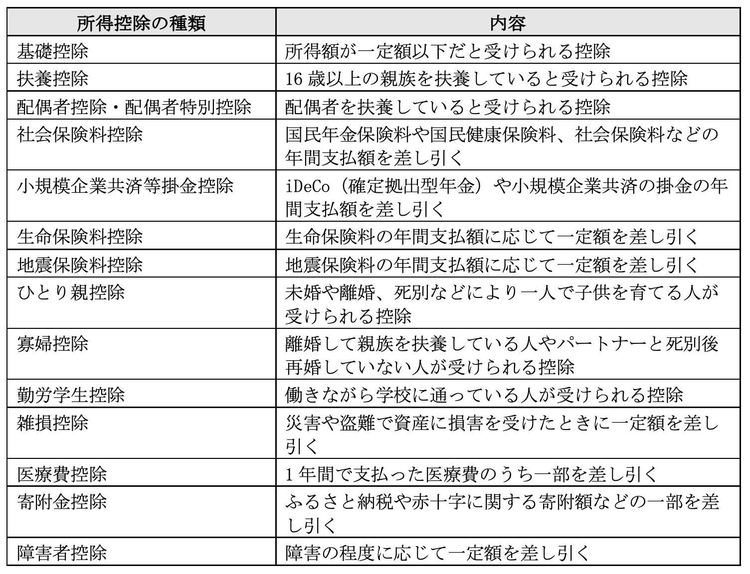 所得証明書の発行方法とは？　確認するときの事前知識や注意点を解説