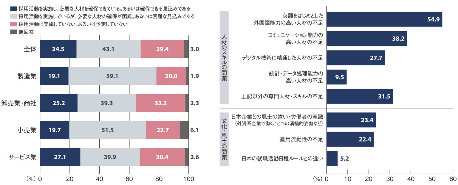 多様性を受け入れて人材獲得競争を勝ち抜く【外資系企業の採用最新事情】