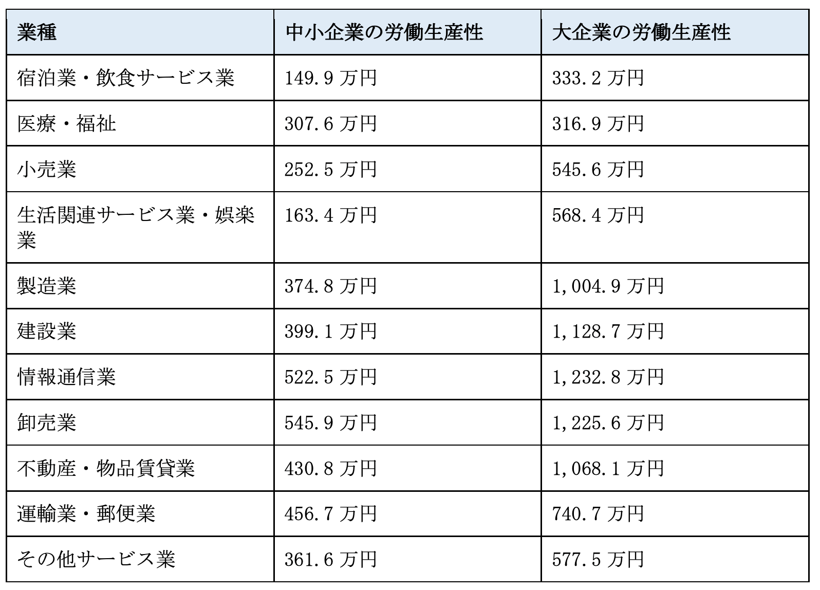 人件費とは？