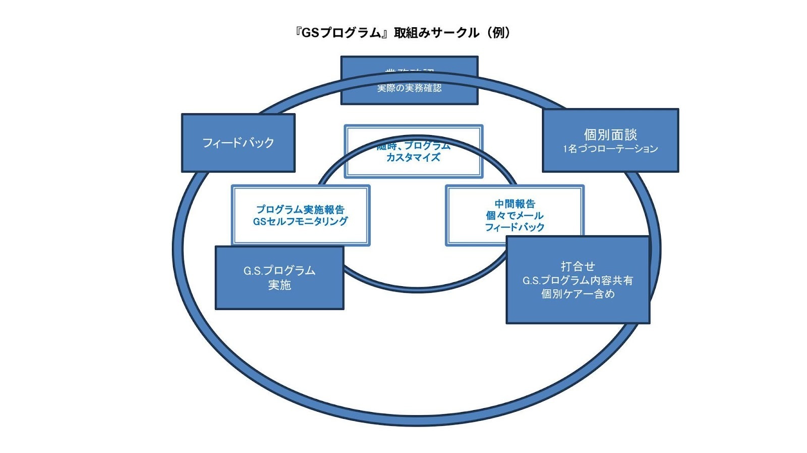 人が育てば、企業は伸びる——G.S.マーガレット流「教えない育成」が導くV字回復の法則