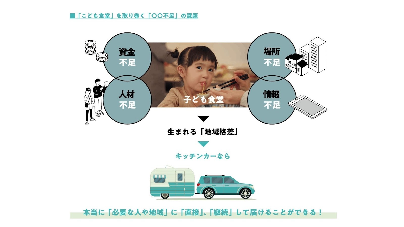 キッチンカーで誰もが同じスタート地点に立てる公平な社会をつくるために!クラウドファンディングにチャレンジします
