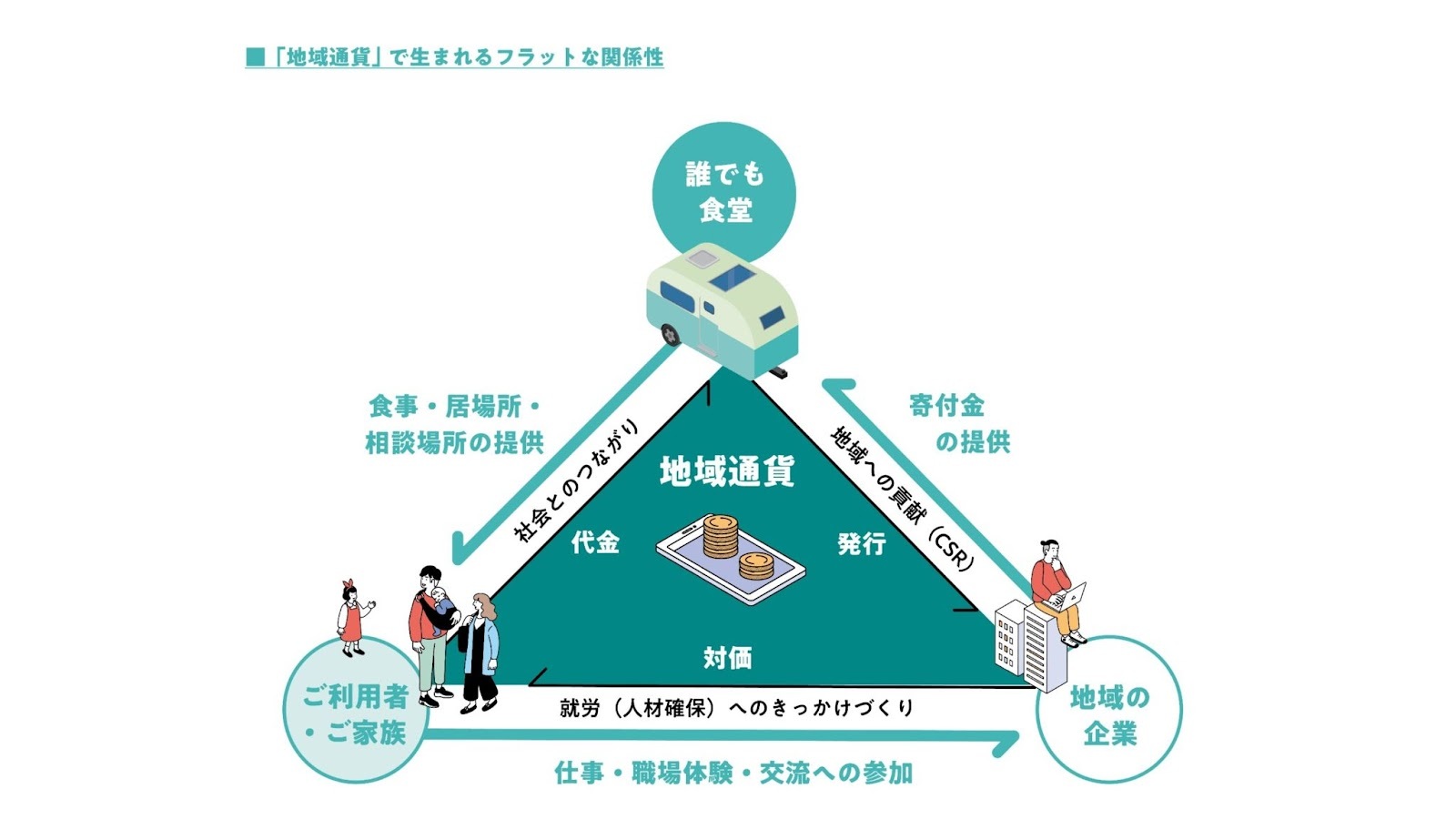 キッチンカーで誰もが同じスタート地点に立てる公平な社会をつくるために!クラウドファンディングにチャレンジします