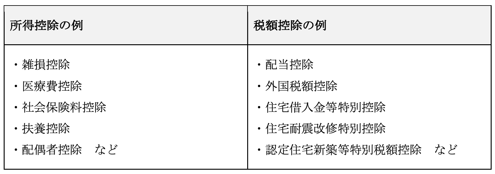 所得税はいくらから課税される？　税金や保険の注意するべき年収の壁