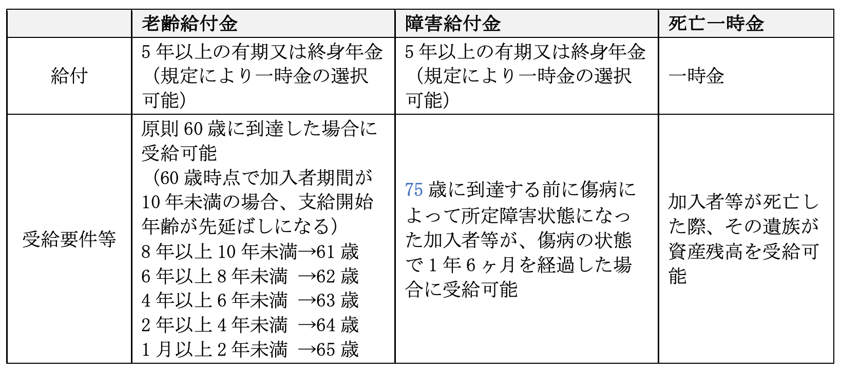 企業型DCの給付の種類