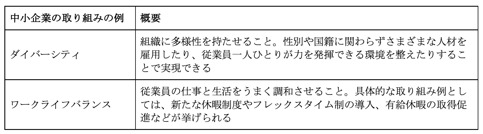 ESGとは？　意味や企業の具体的な取り組み、SDGsとの違いなどについて簡単に解説