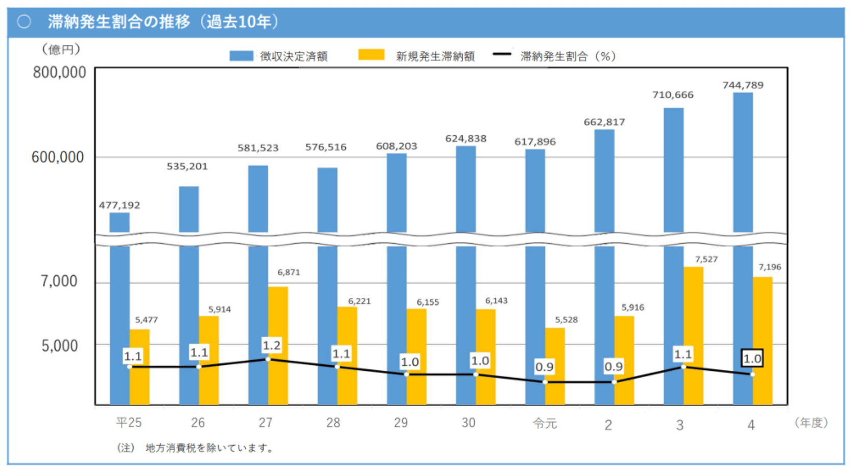 税金を滞納して差し押さえ通知が来たらどうなる？