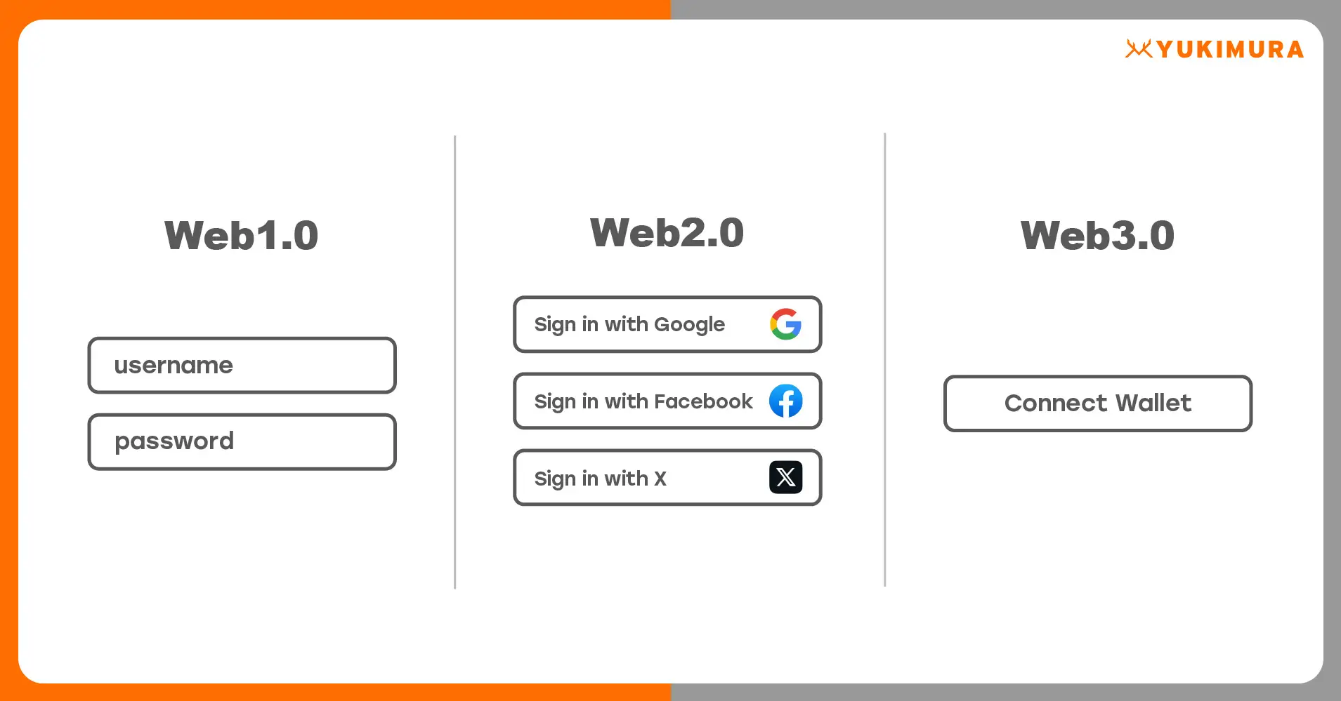 【NFT配布と認証を丸っと支援】NFT保有者限定でコンテンツ閲覧できるweb制作事業『TokenGate Web』をリリース。NFT配布基盤を活かした、法人や自治体向けのweb制作事業を開始。