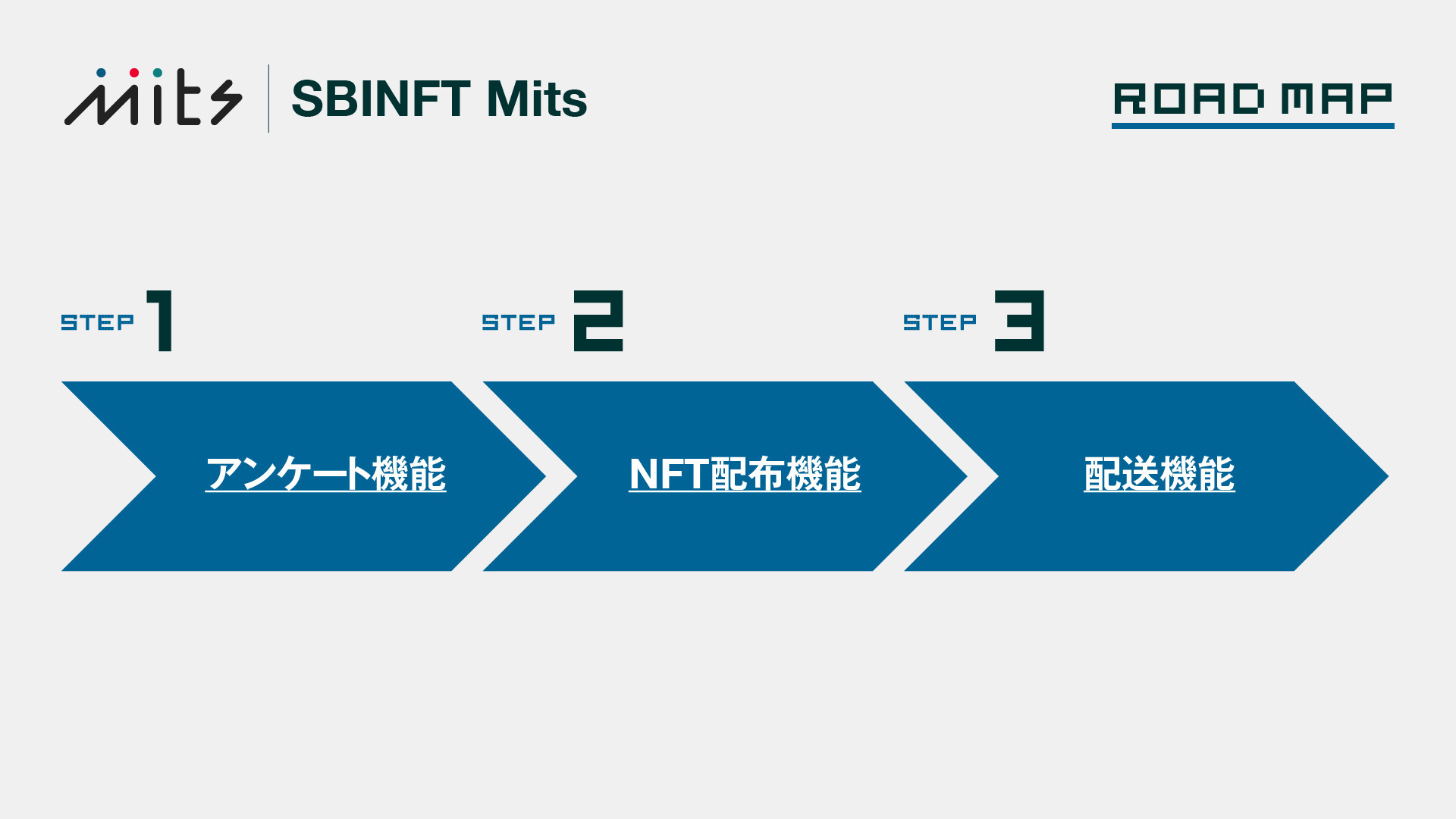 SBINFT、今後の事業戦略およびステートメントを発表