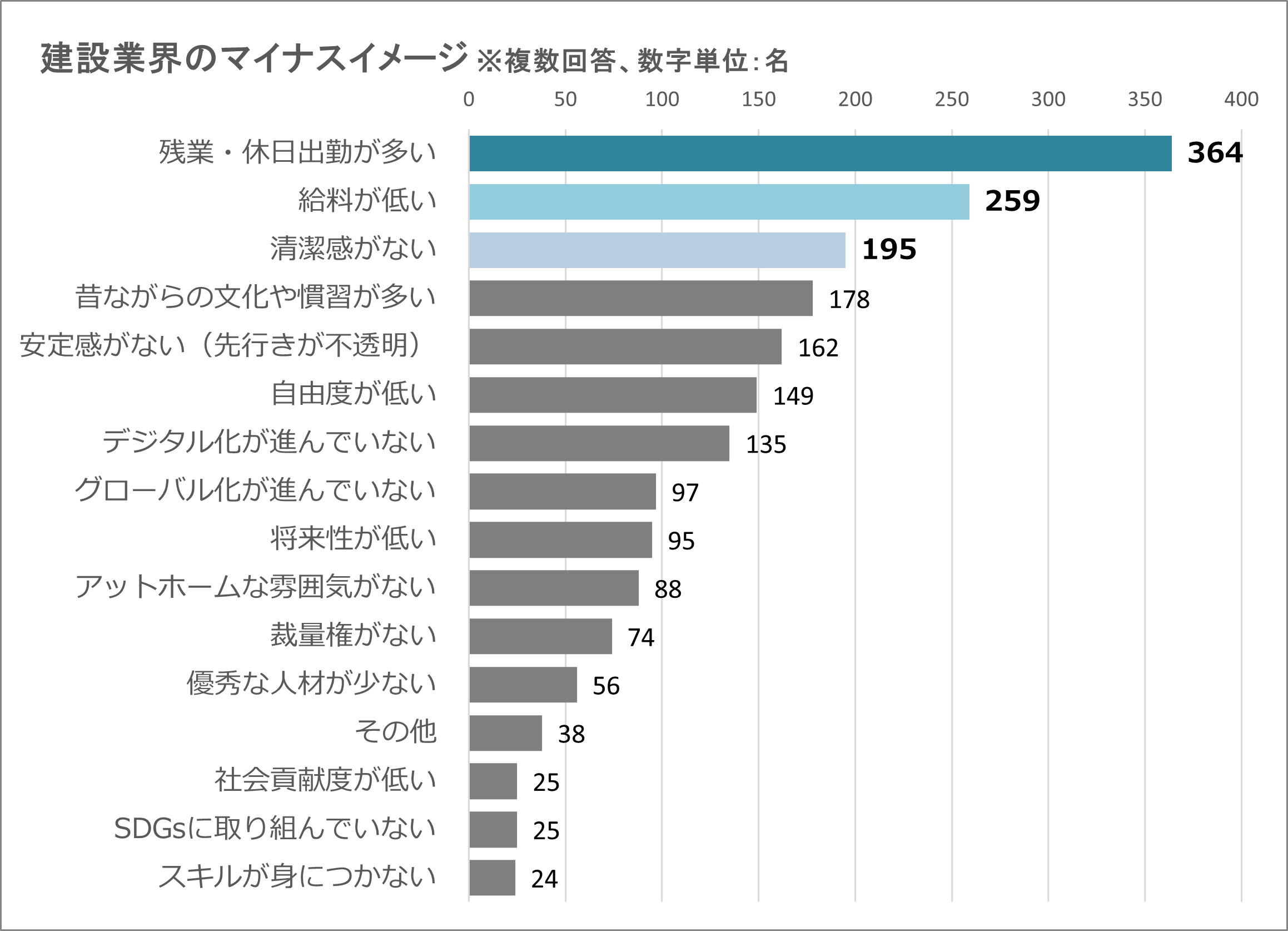 questionnaire_3_nohara_20230228.png