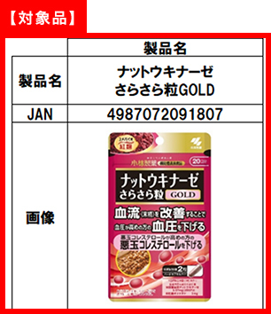 小林製薬、機能性表示食品「紅麹コレステヘルプ」を摂取した人に腎疾患等が発生したを受け紅麹関連製品の使用中止と自主回収を実施