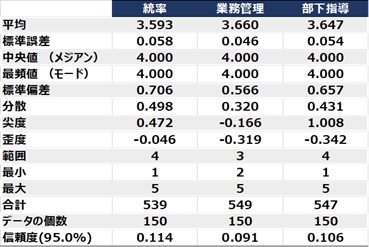 人的資本の情報開示に人事データをどう使う？　企業価値を向上させるデータ分析とは【人的資本経営を推進する人事データ活用術】