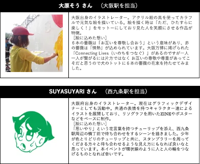 「EXPO 2025 デジタルウォレット」とJR西日本との連携企画 『大阪環状線NFT駅スタンプラリー』の実施